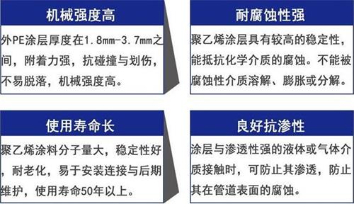 鸡西加强级3pe防腐钢管性能优势